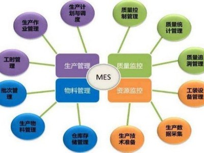 鈑金加工執(zhí)行系統(tǒng)MES的國(guó)內(nèi)外發(fā)展背景 鈑金加工執(zhí)行系統(tǒng)MES的國(guó)內(nèi)外發(fā)展背景
