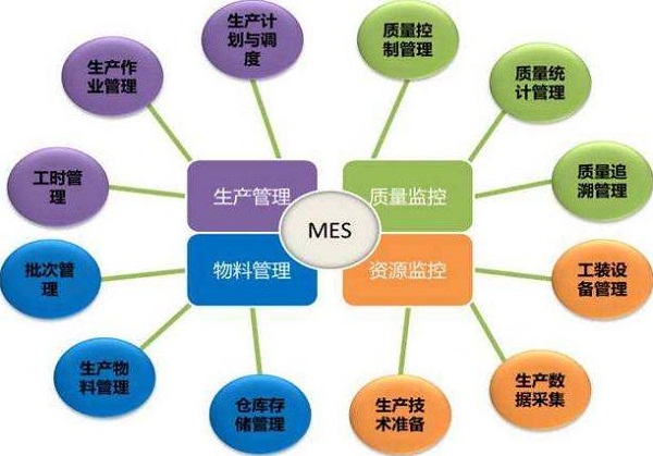 鈑金加工MES系統(tǒng)圖解 鈑金加工MES系統(tǒng)圖解