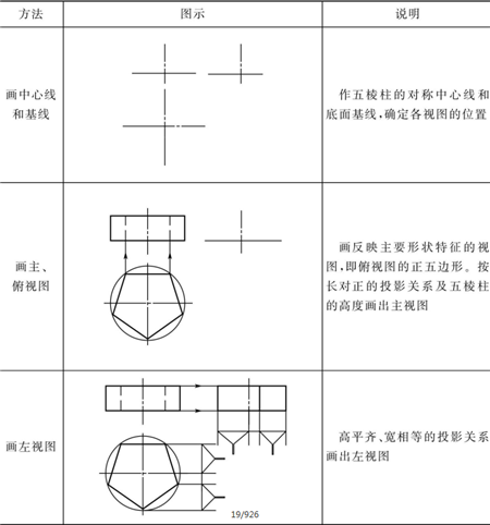 表1-5正五棱柱的鈑金件作圖方法 表1-5正五棱柱的鈑金件作圖方法
