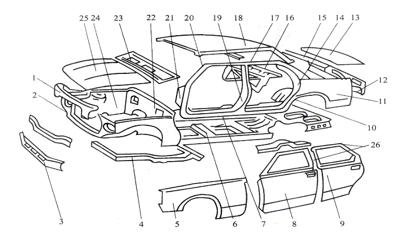 汽車(chē)五金沖壓加工工藝 汽車(chē)五金沖壓加工工藝