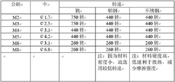 廣州五金有限公司 廣州五金有限公司