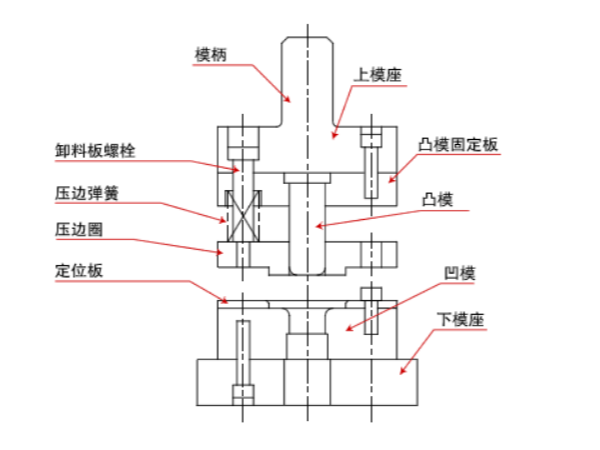 五金沖壓模具的組裝 五金沖壓模具的組裝