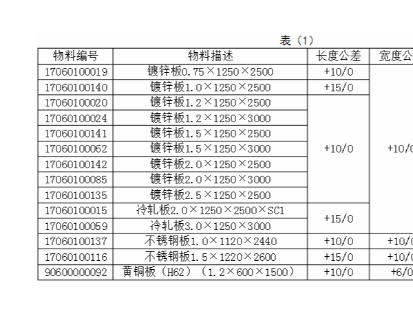 現(xiàn)代鈑金加工技術入門標準，如何尋求合作