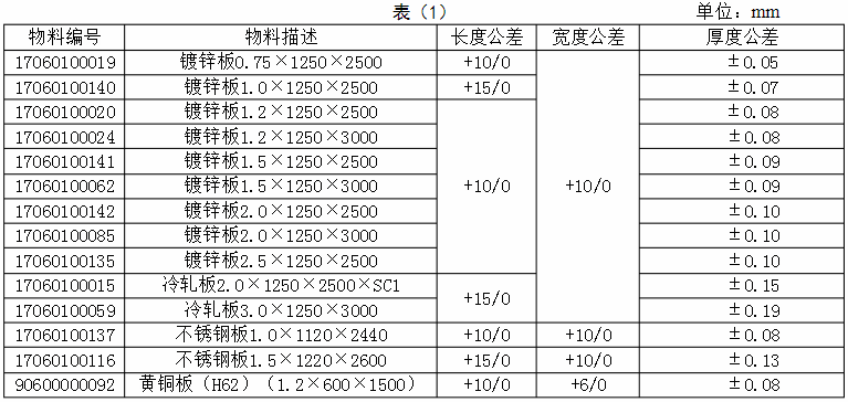 鈑金加工材料表-表1 鈑金加工材料表-表1