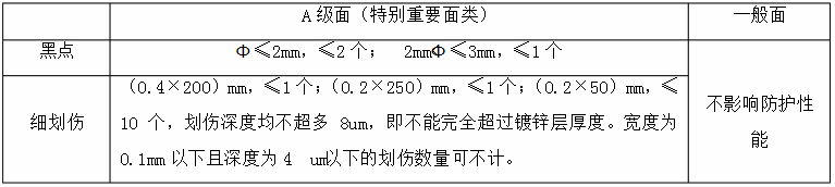 鈑金加工鍍鋅板劃傷程度表 鈑金加工鍍鋅板劃傷程度表