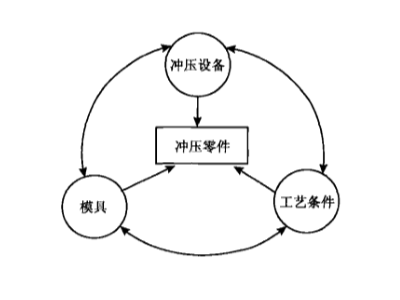 五金沖壓加工-誠瑞豐科技 五金沖壓加工-誠瑞豐科技