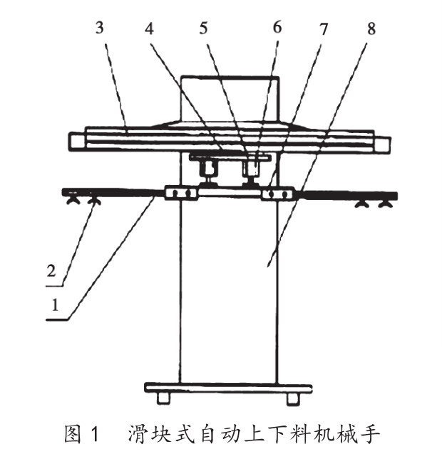 滑塊式自動(dòng)上下料機(jī)械手-五金沖壓廠(chǎng) 滑塊式自動(dòng)上下料機(jī)械手-五金沖壓廠(chǎng)
