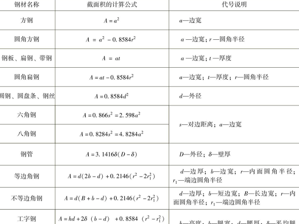 鈑金加工的鋼材理論重量計(jì)算公式 鈑金加工的鋼材理論重量計(jì)算公式